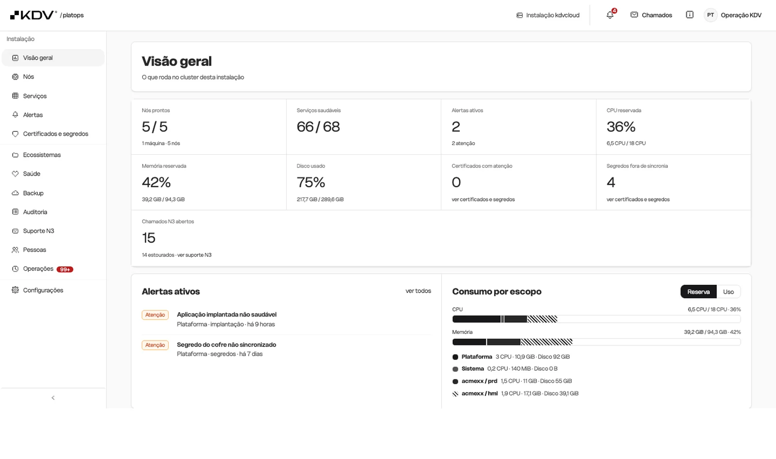 PlatOps: visão geral dos ambientes operados pela KDV